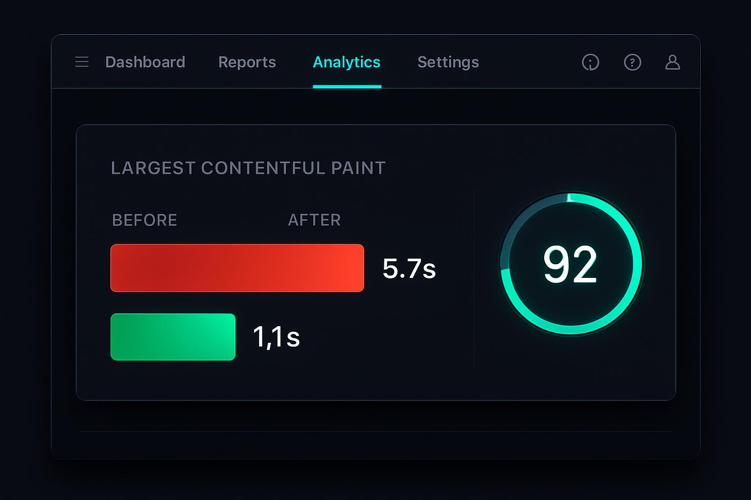 Dashboard mit Vorher-Nachher-Vergleich der Largest-Contentful-Paint-Ladezeit